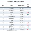 GS칼텍스㈜ 이미지