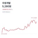 (주)에스이인터내셔널 이미지