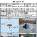동격렬비도