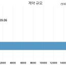 금호산업주식회사 이미지