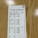 맛이좋은집 | 진주 현지인 맛집, 맛과 가성비 모두 훌륭한 맛이 좋은 집 내돈내산 후기