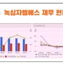 주식회사 녹십자엠에스 이미지