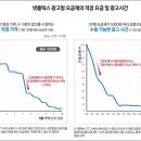 디플광고