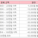 KT 콘텐츠페이 x 오딘 결제 할인 이벤트 안내 이미지