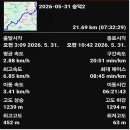 우산보건진료소 Daum카페