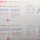 수학고득점쟁취 | 유형+내신 고쟁이 중학 수학 2-1로 내신 완벽 대비
