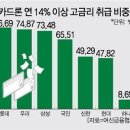 2022.02.14 금융위원장 "경험 못 한 시장 변화" 경고..경제위기설 경고 강의 이미지