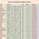 면목동-022 이미지