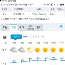 Re: [시리즈도보] 4월 16일(화) 소백산 자락길 3회차/ 공지사항과 날씨예보 이미지