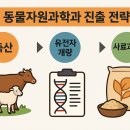 국립축산과학원 한우연구소 동물병원 | 동물자원과학과 진출 전략 (축산, 유전자개량, 사료과학)