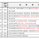 [계절수업] 2024학년도 동계 계절수업 개설교과목 안내 이미지