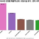 (주)포스코와이드 이미지
