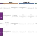 광적점현대자동차 | [이랜드 유통본부] 에픽 3기 CMO 전환형 인턴 전형 후기 (최종탈)