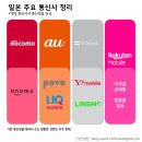 스마트폰&인터넷기초(월) | [공지] 일본 휴대폰 통신사 개통 가이드 (후기 포함)