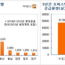 오피스텔 10실 중 7실, 수도권에 몰려 - 부동산114 이미지