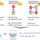 새로운 혁신의 시작, 디지털 트랜스포메이션 이미지