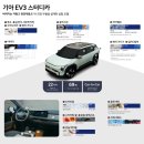 오션클린폴리머 | 기아, &#39;EV3 스터디카&#39; 공개 - 움직이는 친환경 실험실, 친환경 내외장 부품 소재 적용