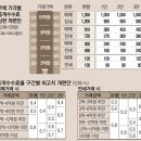 하루부동산중개 이미지