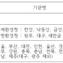 세진환경산업㈜ 이미지