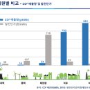 한울태양광발전소 이미지
