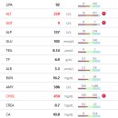 미사 센트럴 동물병원 이미지