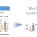 순천향대학교 산업정보대학원 이미지