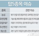 농심양행