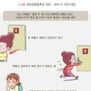 과민성대장증후군 원인 증상 대처법 이미지