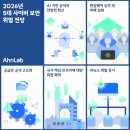 안랩 ‘2026년 5대 사이버 보안 위협 전망’ 발표 이미지