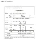우림건축사사무소 이미지