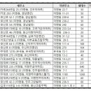 건우가든빌라 네이버블로그