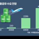 엘지칼텍스정유(주) 이미지