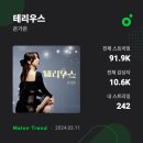 테리우스,사랑아니,맏내딸, 스밍인증 이미지