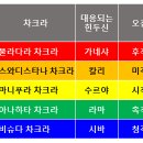 차크라