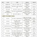 샐러드41 티스토리