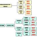 건선치료제의 정리 이미지