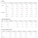 2017년 9월 18일 주식시황 & 선물옵션 지표 & 경제이슈 이미지