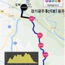 [종주산행] 2월22일(화) 경기광주 8산(봉) 이미지