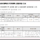 골드클래스학원