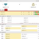 프로토 승부식 16회차 - V리그 한국배구 2경기 2월 23일 순위및한줄평 이미지