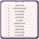 다나여성의원 이미지