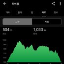 이화령휴게소 앞 이미지