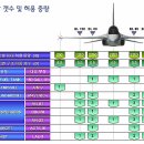 FA-50, 대한민국에서 만든 최초의 경공격기 이미지