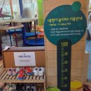 그루 | 드디어 체험한 고양어린이박물관 아이그루 ! 100cm 이상·이하 모두 만족했던 재방문 후기