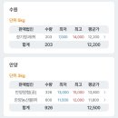 안양공판장