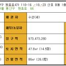 산호1차아파트 이미지