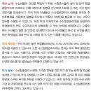 꿈의수산 네이버블로그