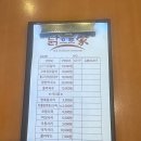 닭으로가 | 압구정로데오역 맛집 닭으로가에서 닭갈비 먹고 왔어요