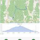 제157차_ 지리산 둘레길 8코스 (운리~덕산) 이미지