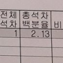 연우세무회계 - 서초구 반포대로14길 71 | 연우세무회계